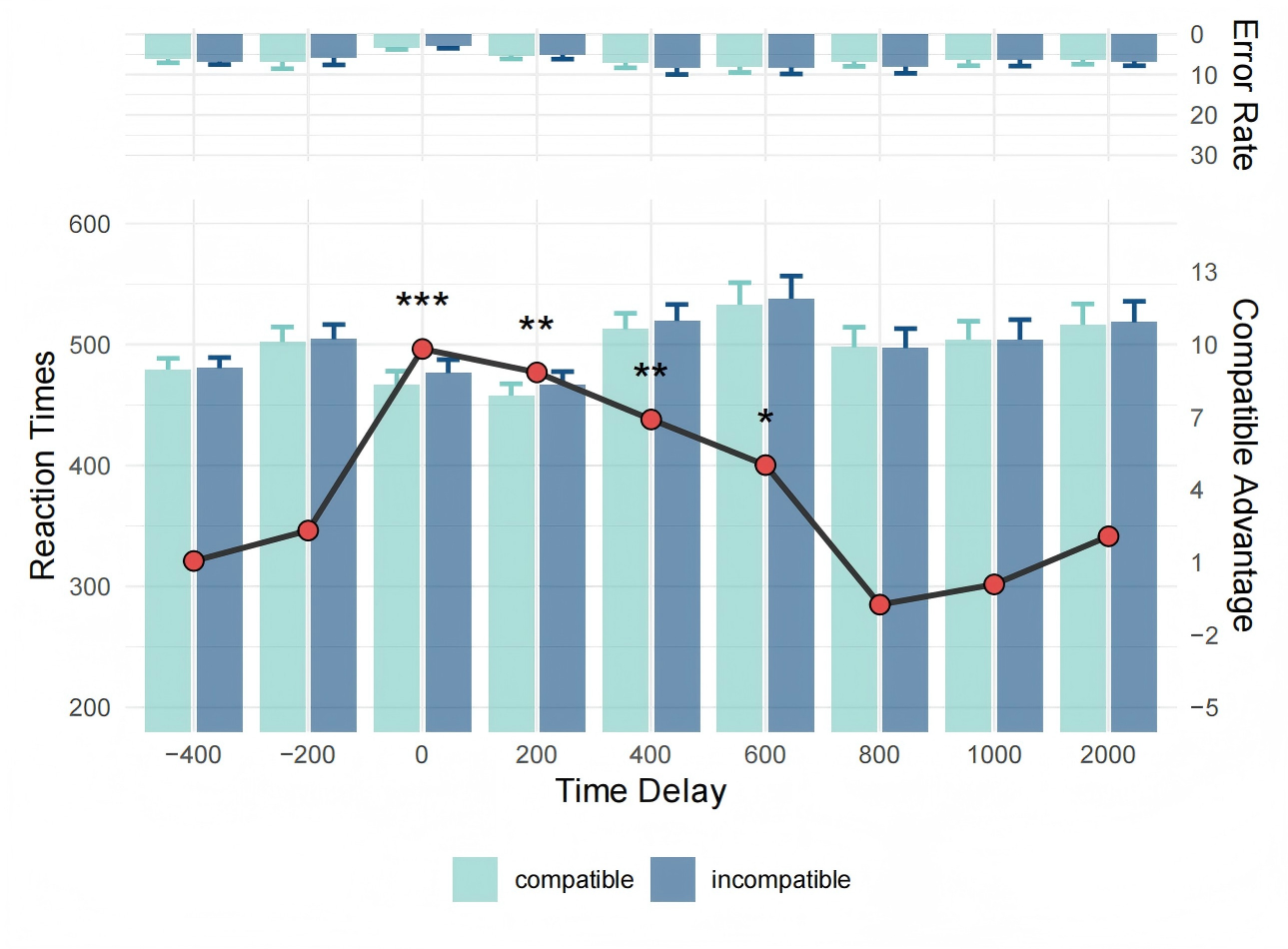Causal Relationship Between Robot cover