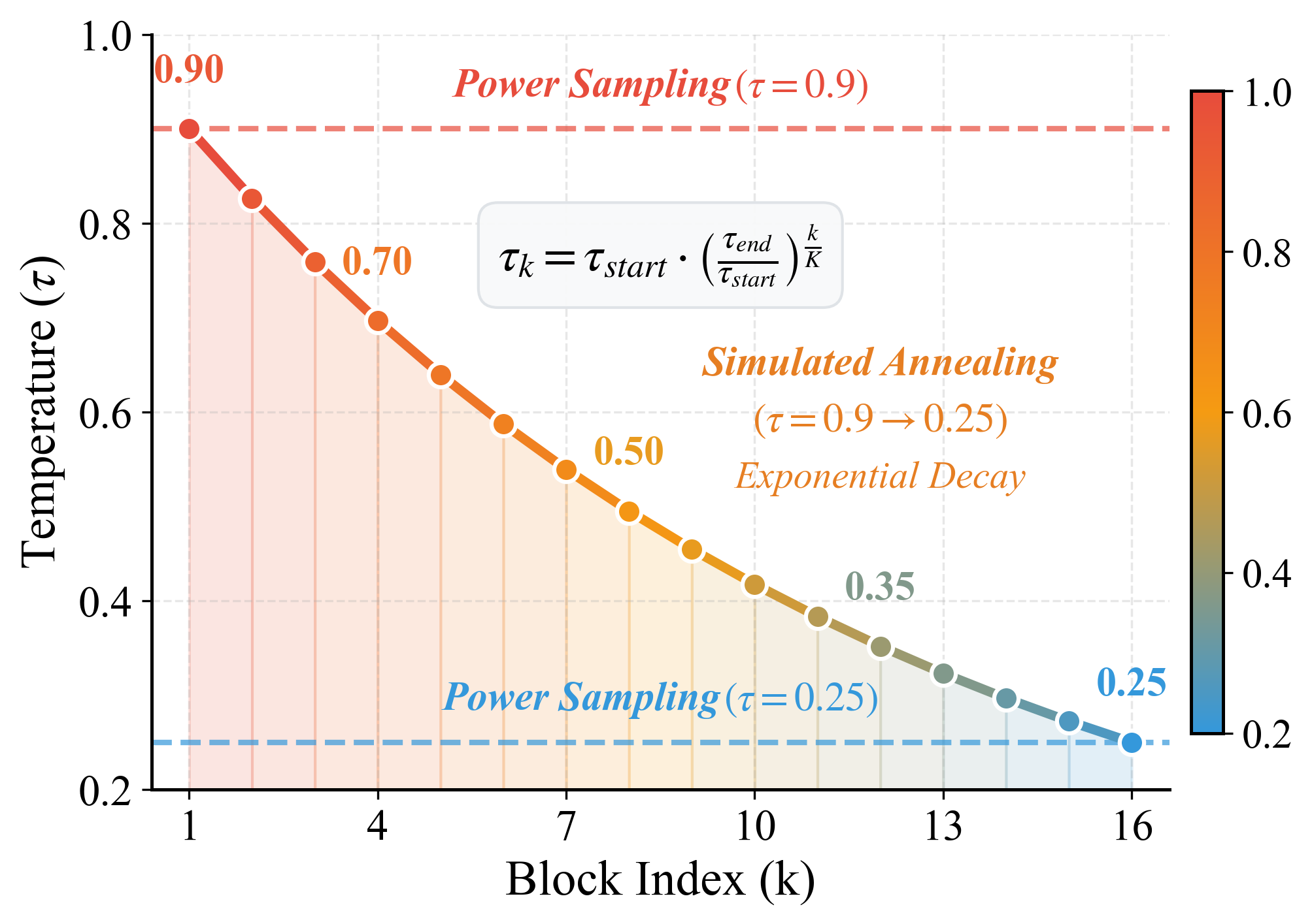Simulated Annealing cover