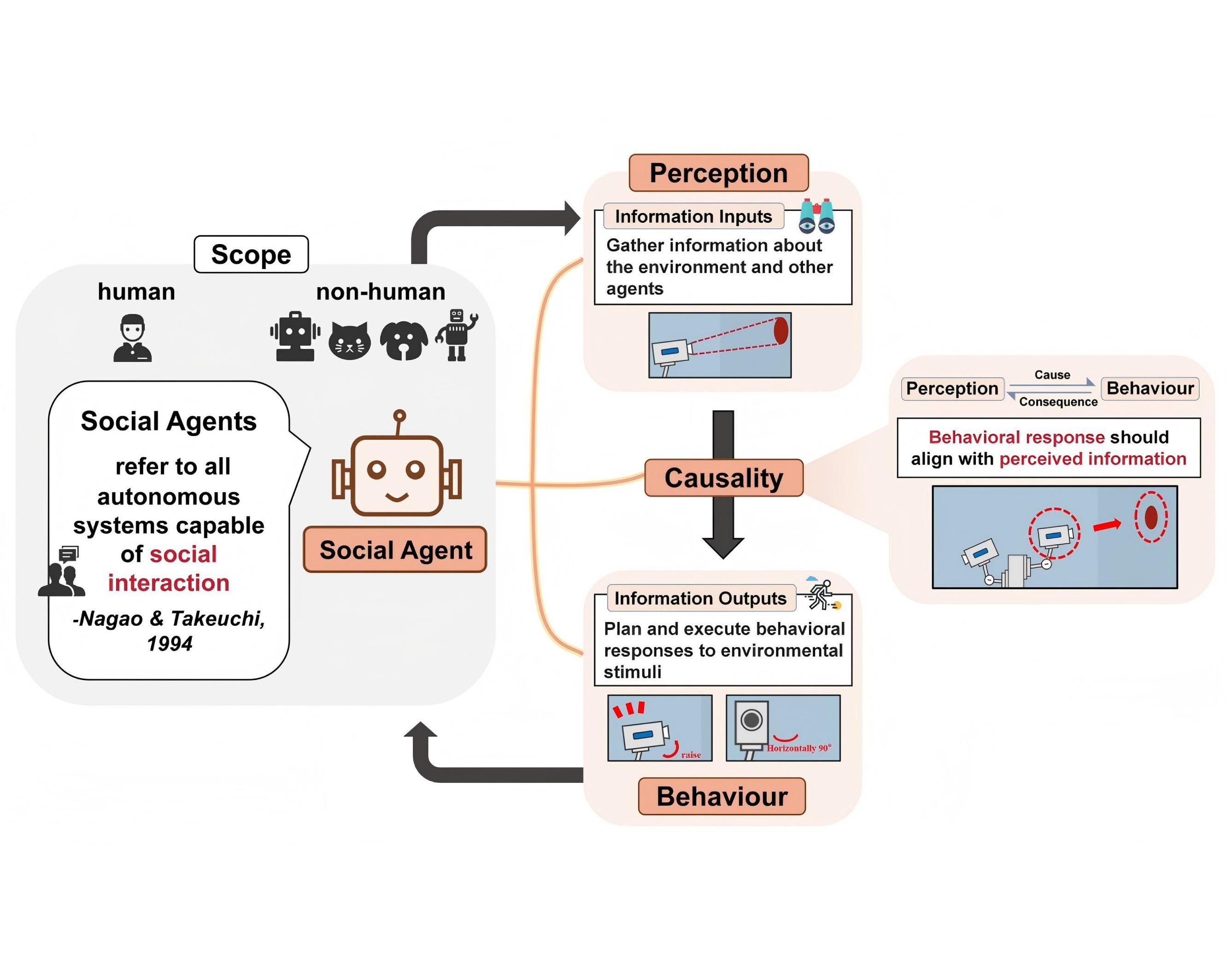 Janus Perspective Research